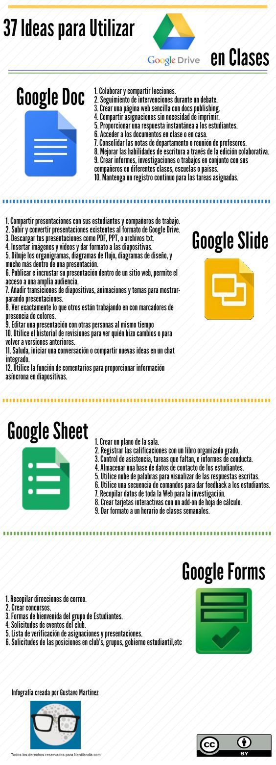 Infografía en español con 37 formas de usar Google Drive en Clases