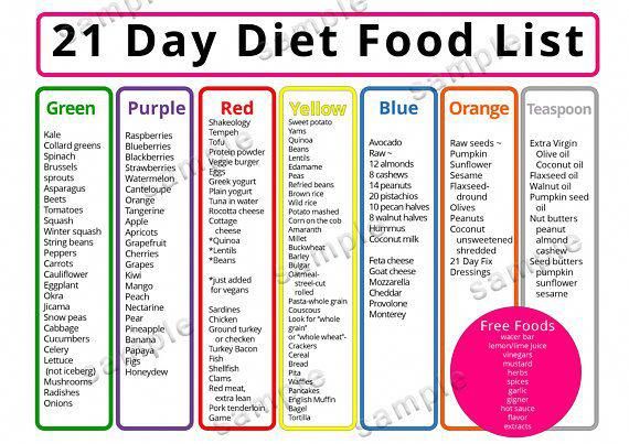 21 day diet calories tracker BUNDLE - 6 Page, 1500 21 day diet calories tracker BUNDLE - 6 Page, 1500