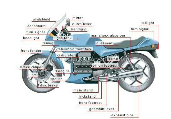 Partes del motor en inglés y español pdf