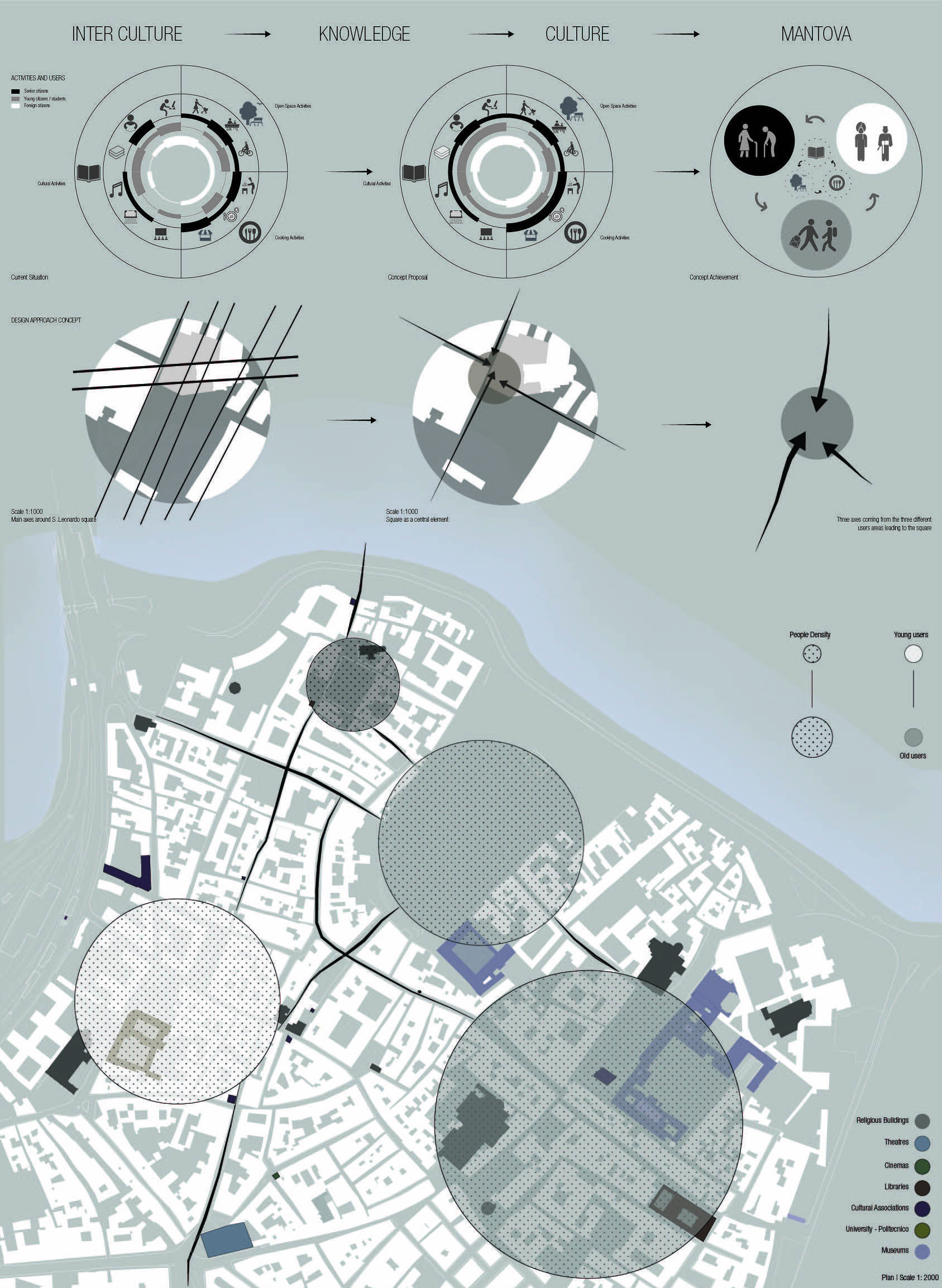 Urban Analysis Mantova Site Interpretation Architecture Urban