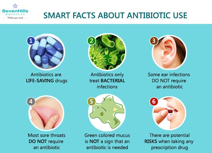 SMART FACTS ABOUT ANTIBIOTIC USE Facts Antibiotic Did You Know.