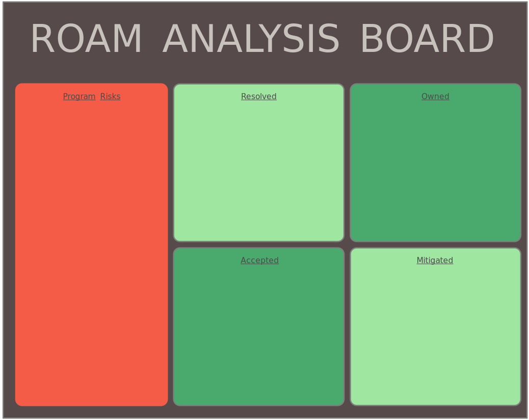 ROAM Analysis Template In 2021 Analysis Templates Agile roam-analysis-template-in-2021-analysis-templates-agile