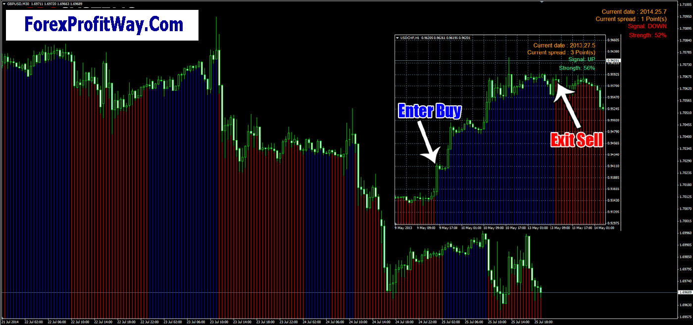 Buy forex dbs