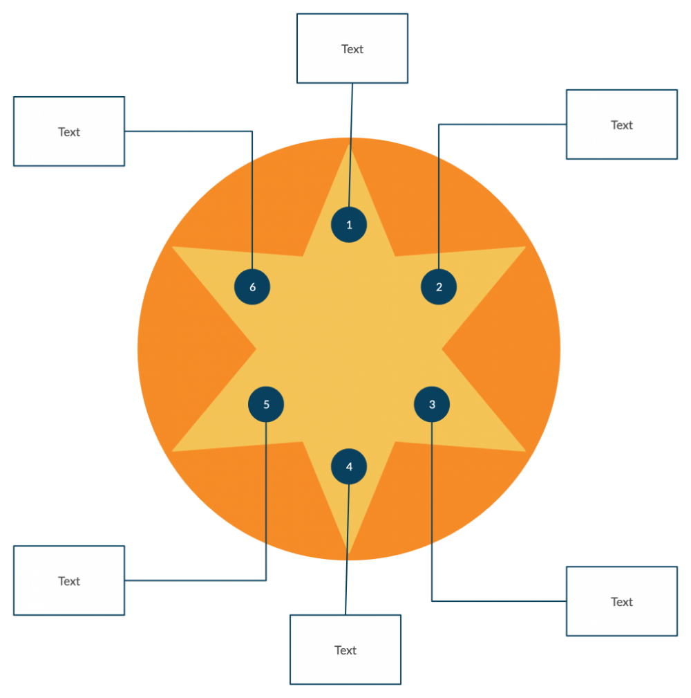 Demo start diagram template graphic organizers diagram