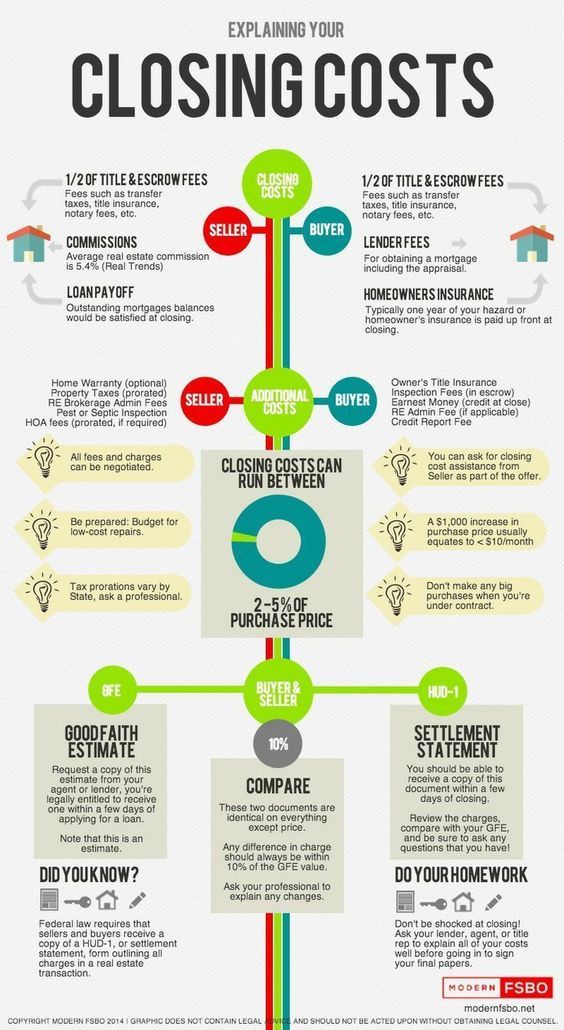 97 Real Estate Infographics + How to Make Your Own 97 Real Estate Infographics + How to Make Your Own