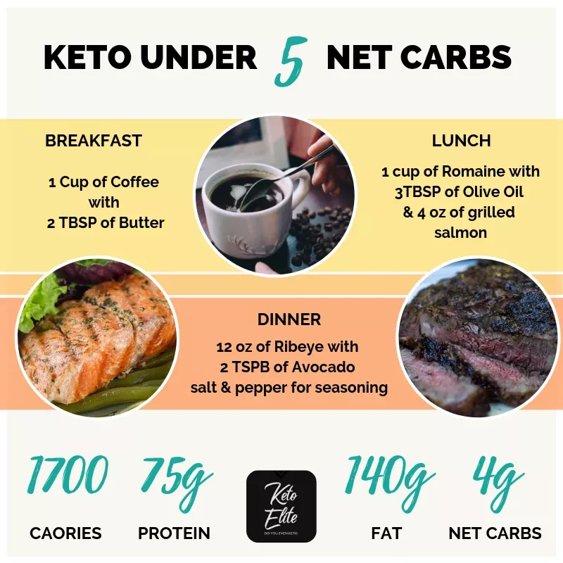 Full Day of Keto Eating