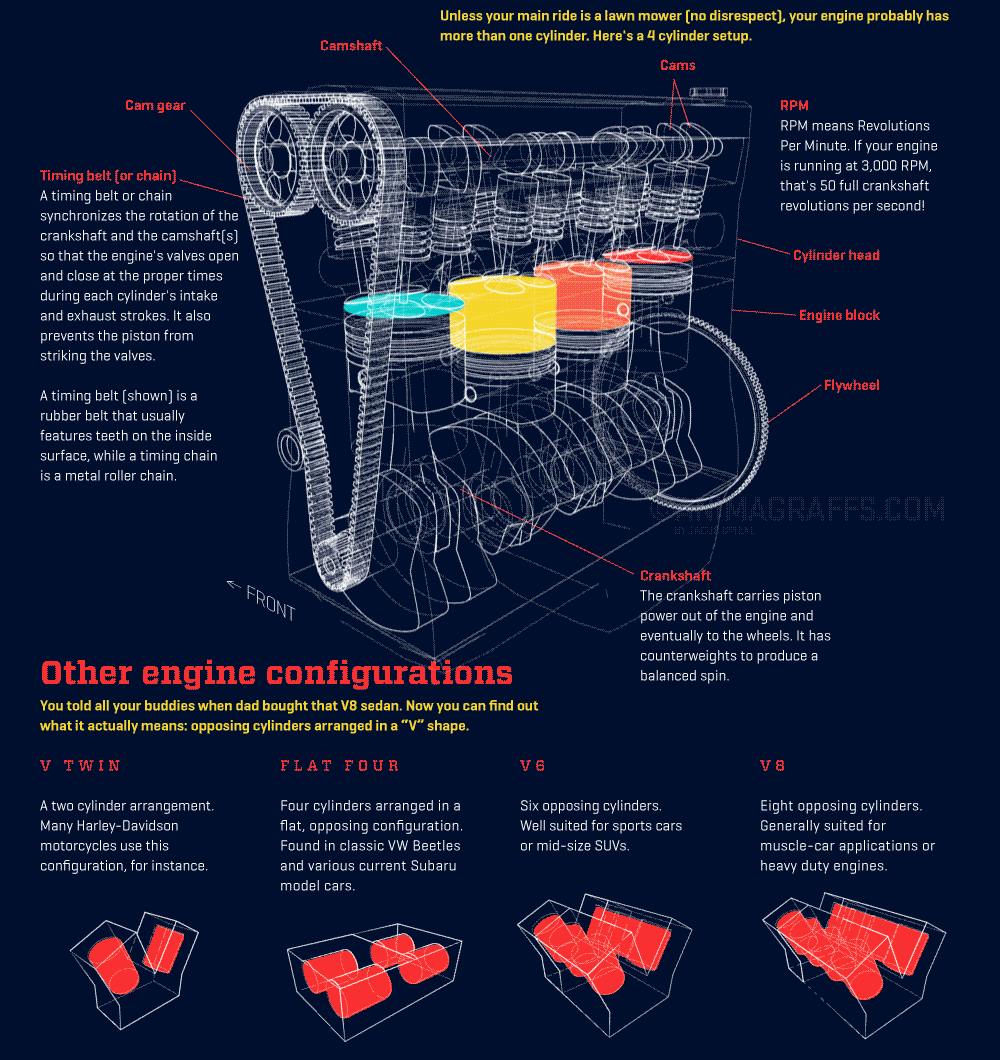 aprende de una vez por todas como funciona un motor 4 tiempo how a car engine works video