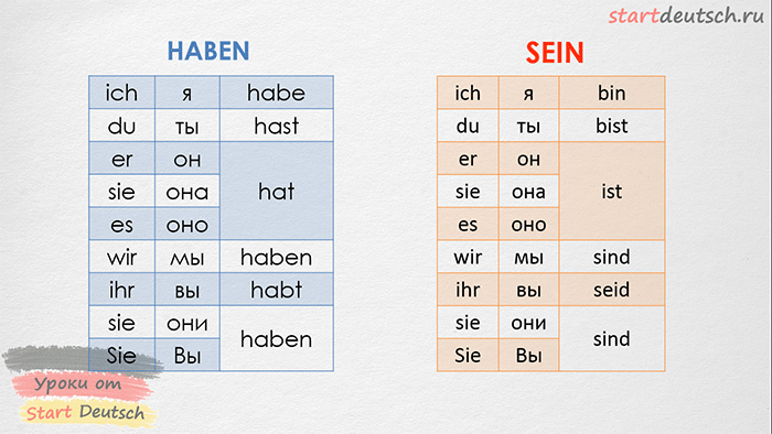 Wie wichst ihr