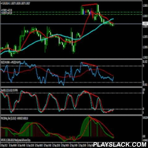 What timescale chart do you enter forex market on