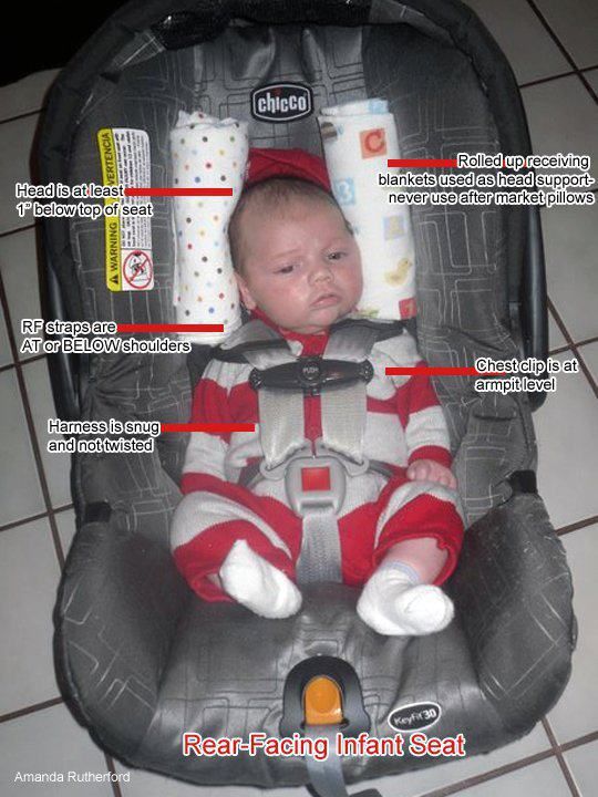 car seat diagram diagram of rear facing car seat set up carseat safety car seat diagram diagram of rear facing car seat set up carseat safety