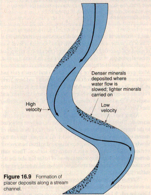 placer deposit of minerals a surficial mineral deposit formed by placer deposits form when