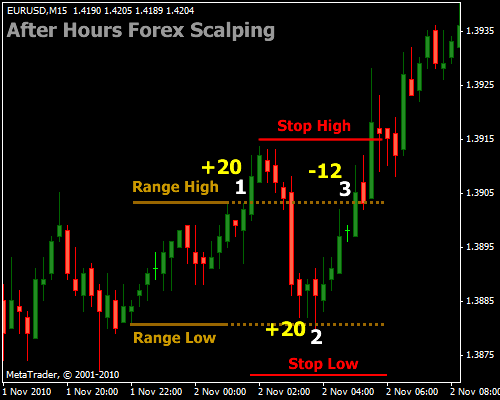Strategy Forex Trading System Tremendous Earnings With New Strategy Forex Trading System Tremendous Earnings With New