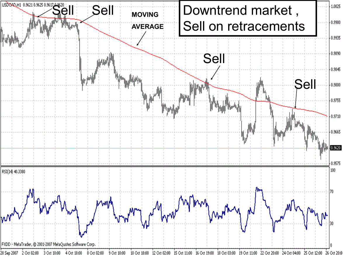 Forex crude pip