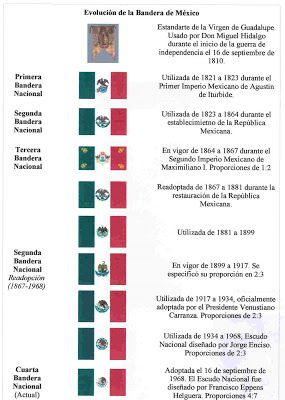 evolucion historica de la bandera de mexico