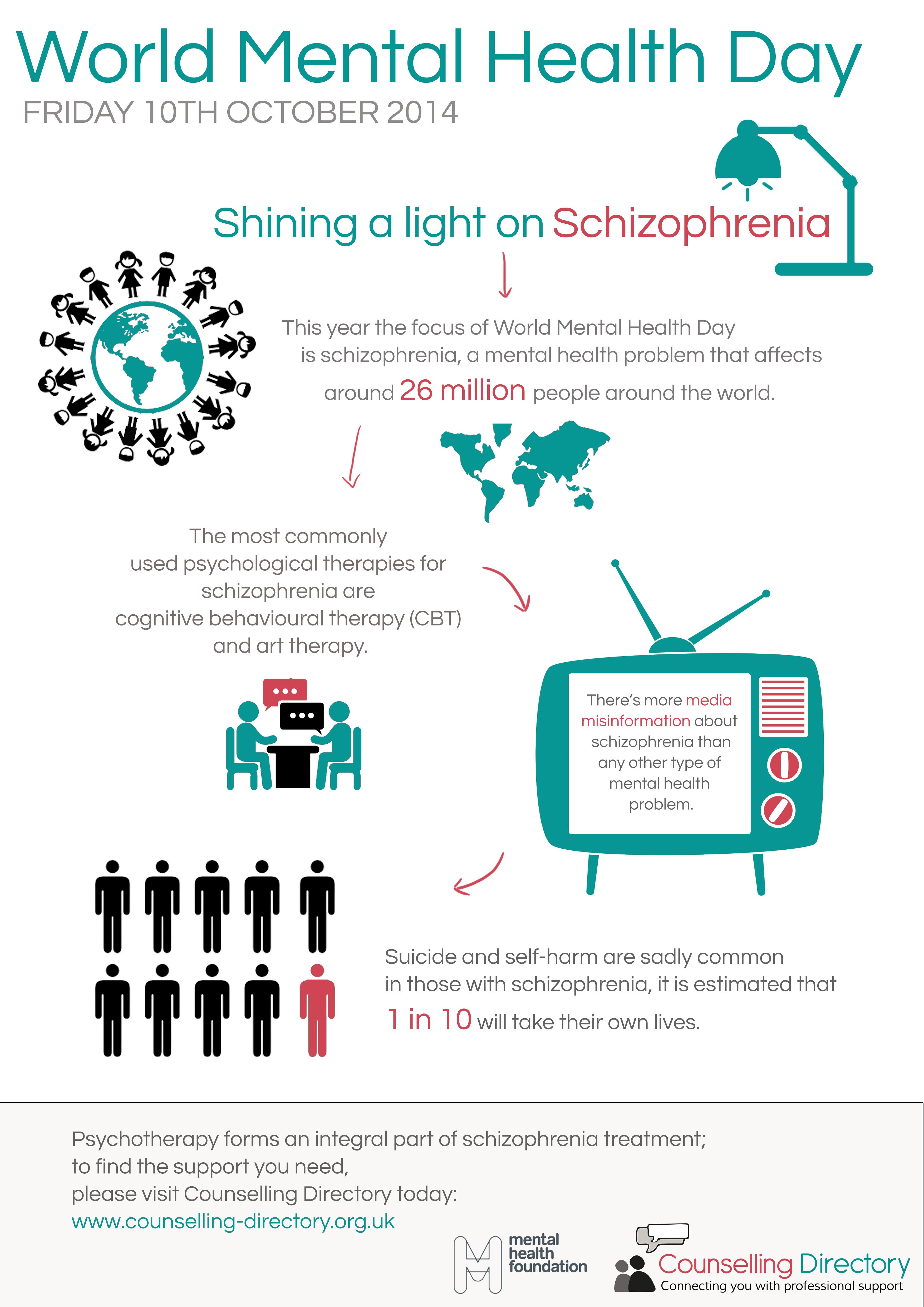 Mental Health Day: Schizophreniacs More Likely to Die of Heart Attack Mental Health Day: Schizophreniacs More Likely to Die of Heart Attack