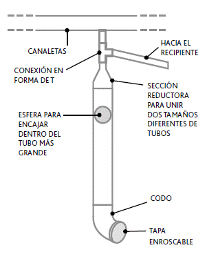 Desviador del primer drenaje para la captación del agua de lluvia desde azoteas Rainwater Harvesting, Rubens, Ideas, Gardens, Model, Water Storage, Water Pond, Irrigation, Growing Plants