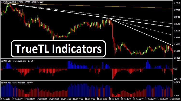 Truetl Indicators Free Movie Posters Poster