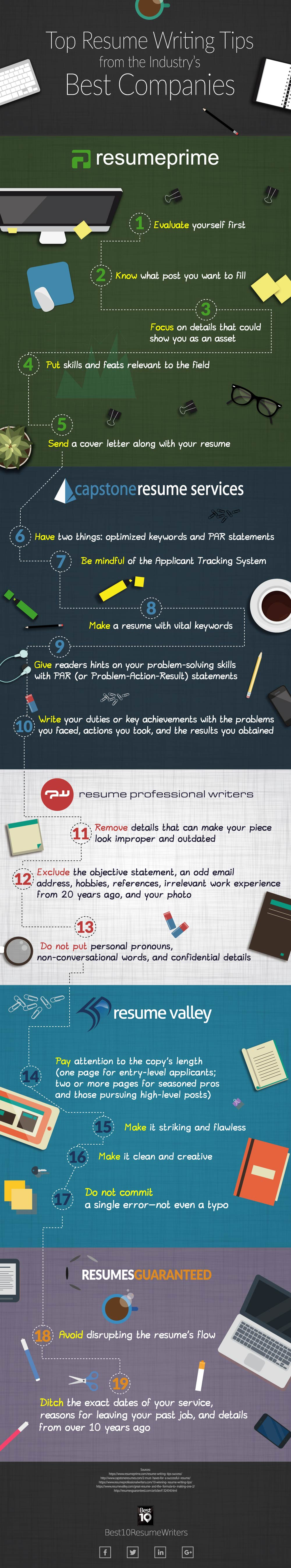 10 best resume writing services 2014