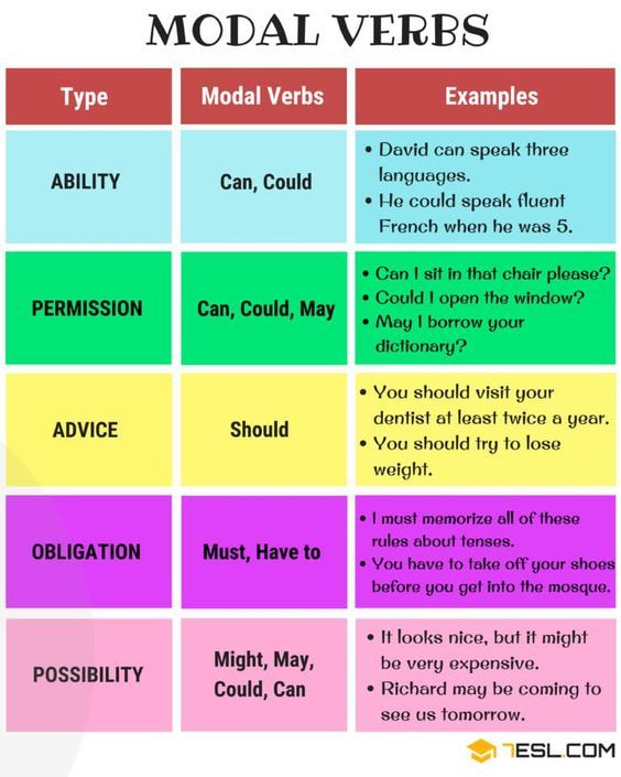 Modal Verbs