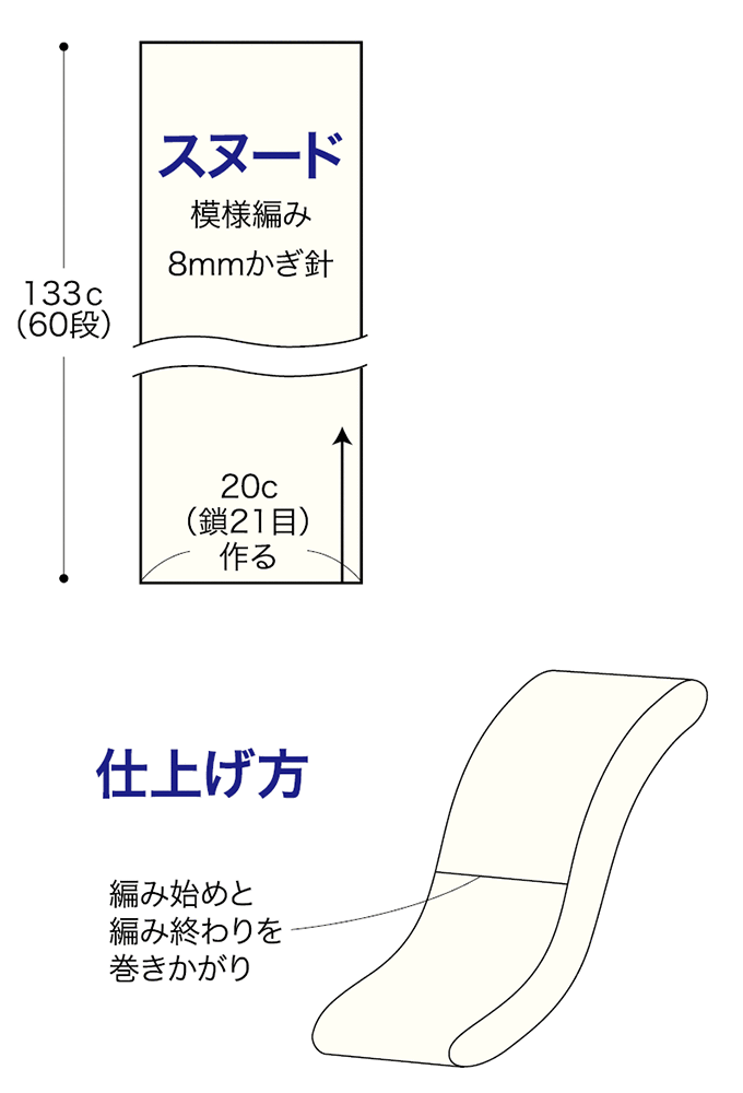 編み物 のアイデア 件 編み 図 編み物 かぎ針編みのスヌード 編み物 のアイデア 件 編み 図 編み物 かぎ針編みのスヌード