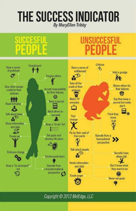Successful People Vs Unsuccessful People Which One Are You Gorgeous Exide Motivational Quotes Successful People Vs Unsuccessful People Which One Are You Gorgeous Exide Motivational Quotes