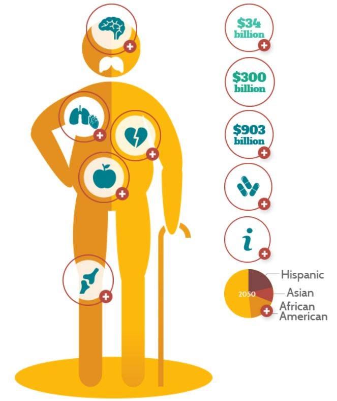 Today S Healthcare Challenges And Inhomecare Solutions