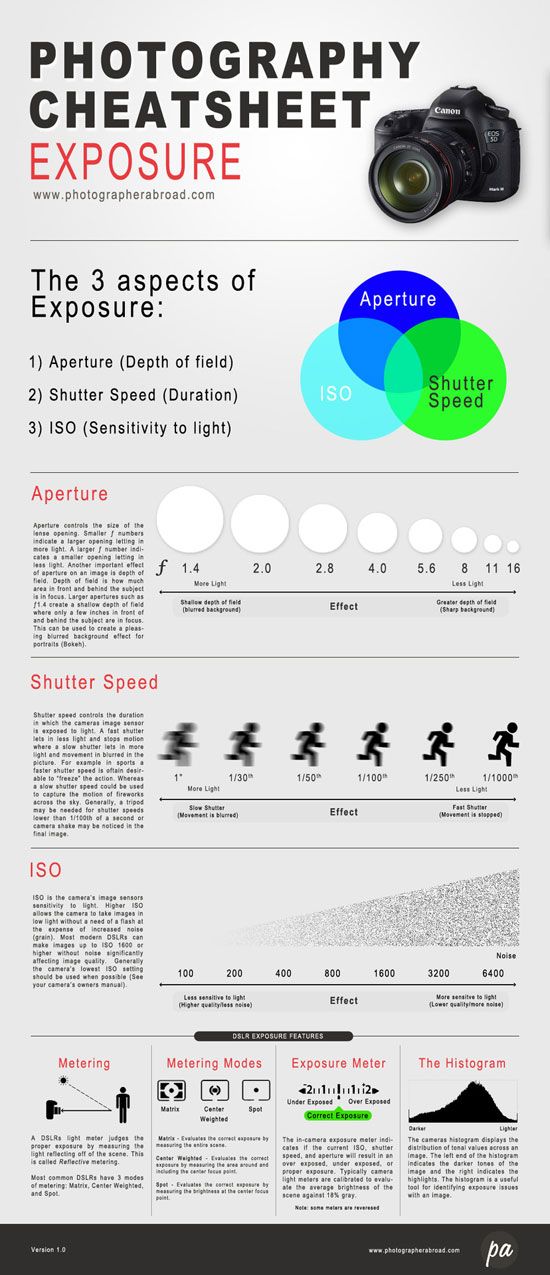 Photography cheat sheets Manual Photography, Photography Cheat Sheets, Photography Help, Exposure Photography, Photography Lessons, Learning Photography, Photography Camera, Photography Techniques, Photography Tutorials
