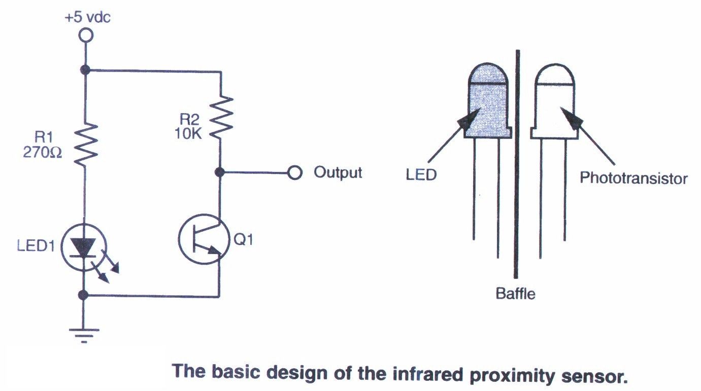 IR # ProximitySensor is a sensor able to detect the presence of nearby objects without any physical contact.
