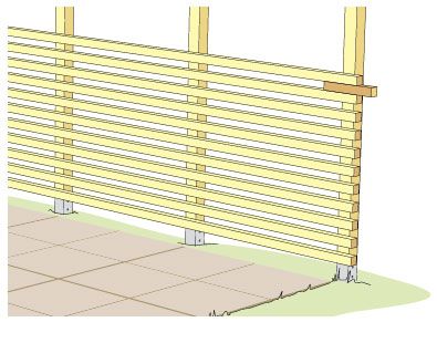 En spaljé lämpar sig alldeles utmärkt till att låta klätterväxter skapa en grönskande inramning. Bygg spaljén som Martin Timell. Här visar vi steg för... Backyard Living, Outdoor Backyard, Diy Outdoor, Outdoor Gardens, Garden Dividers, Patio Railing, Railings, Modern Fence Design, Privacy Fence Designs