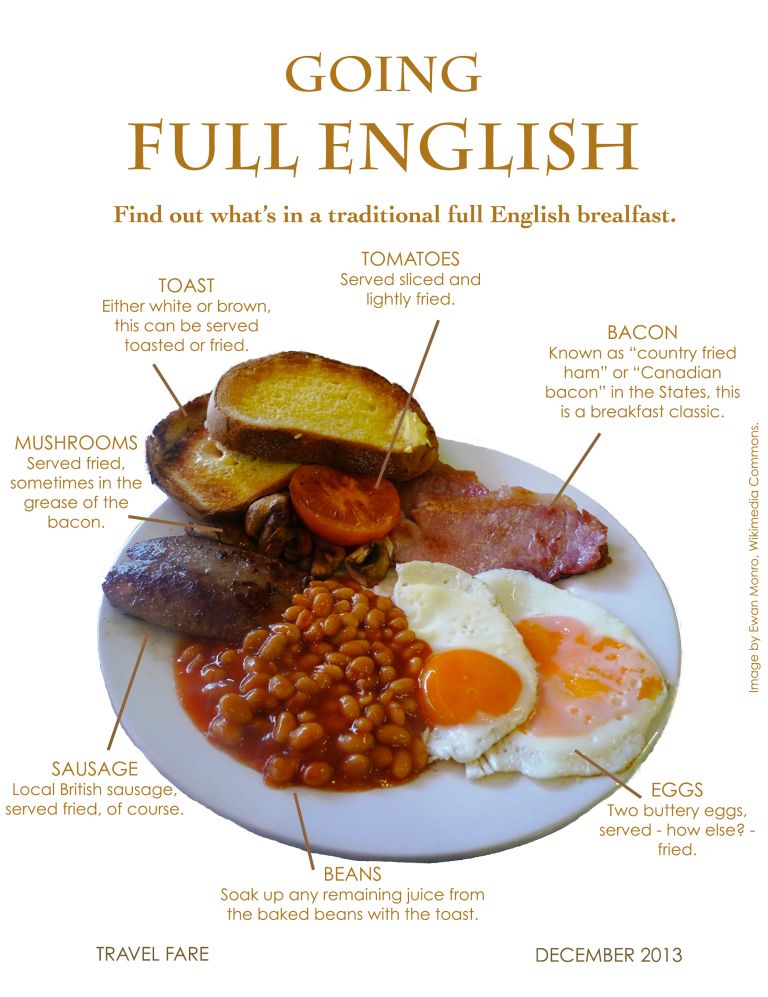 Sunday Brunch Full English Breakfast English Food British Food Sunday Brunch Full English Breakfast English Food British Food