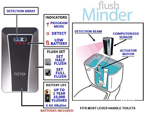 FlushMinder Automatic Dual-Flush System DIY Complete Kit attaches to