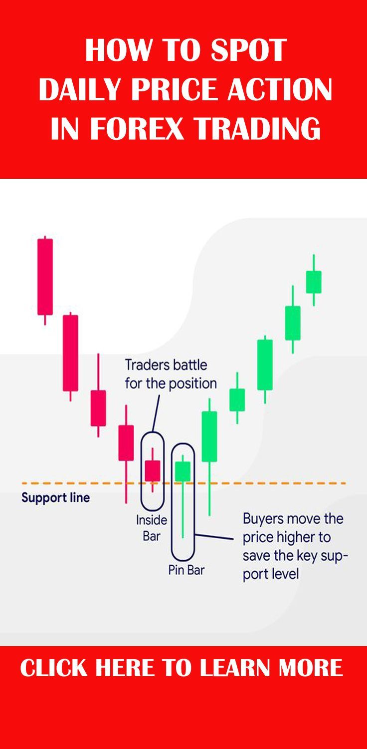 how to learn forex trading step by step