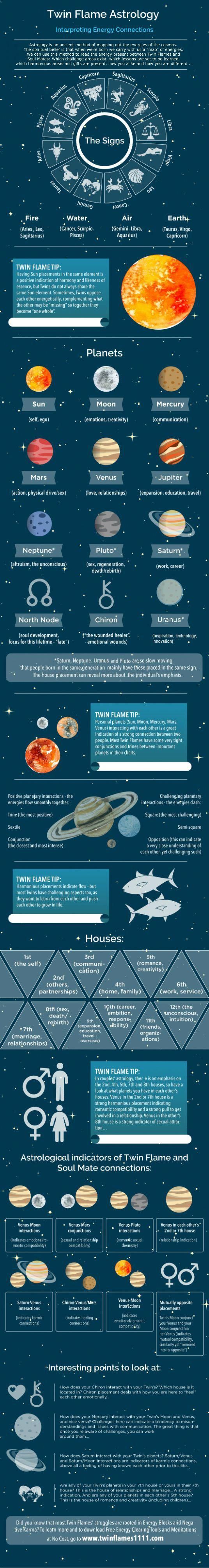 twin flame astrology chart numerologymemes astrology twin flame birth chart calculator