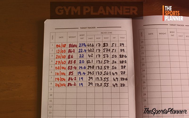 track you weight body fat percentage and important body body fat tracker