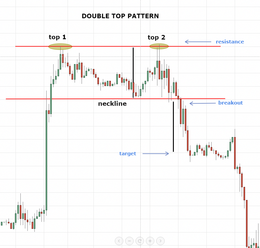 A Legjobb Forex Brókerek 2021