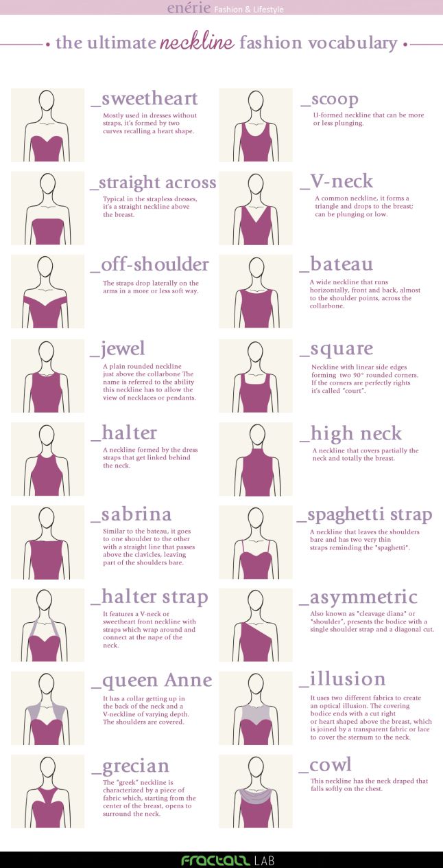 Neckline Fashion Vocabulary Fall Winter In 2018 Neckline Fashion Vocabulary