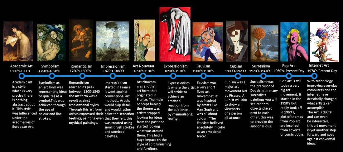 Art History Timeline Image Google Search Kunstwissenschaft art-history-timeline-image-google-search-kunstwissenschaft