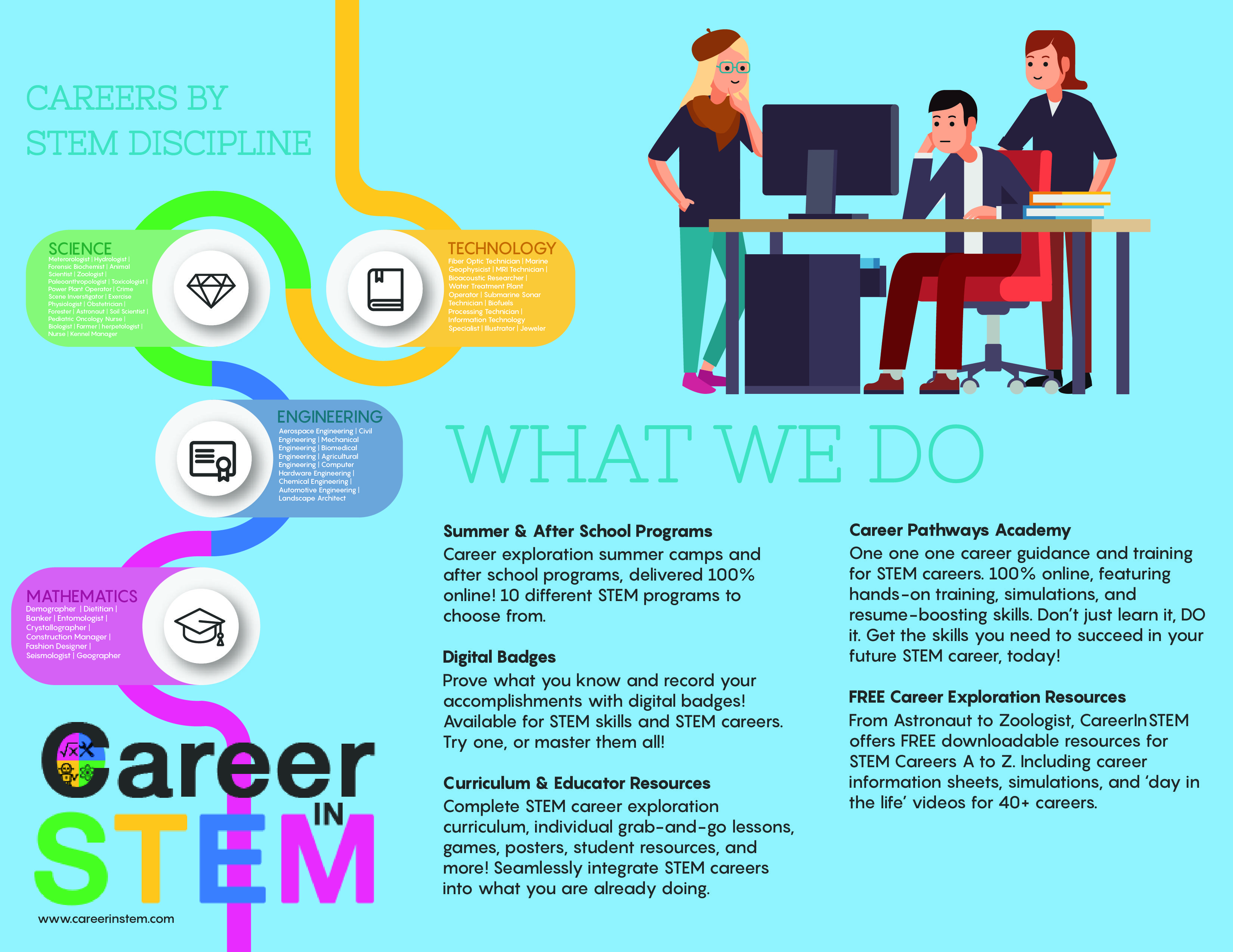 careerinstem an innovative educational platform to develop the career exploration resources
