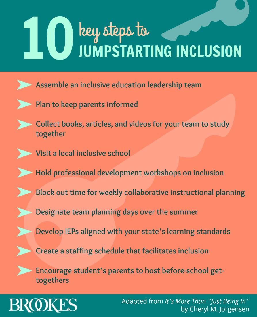 Inclusion Starts With I Meaning