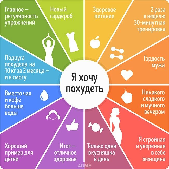 Какую Придумать Мотивацию Чтобы Похудеть. Мотивация для похудения на каждый день. Как правильно мотивировать себя
