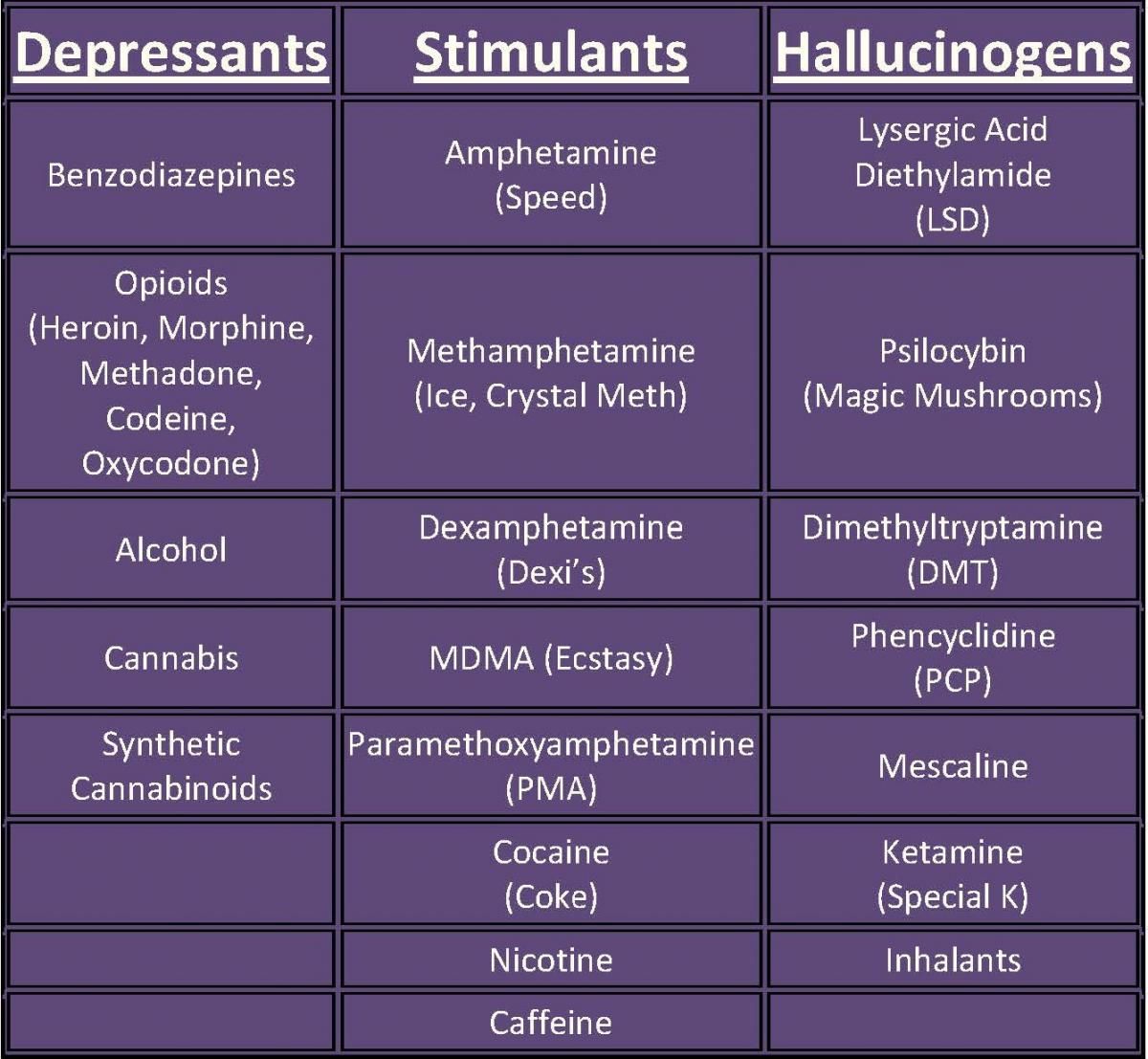 drug classifications