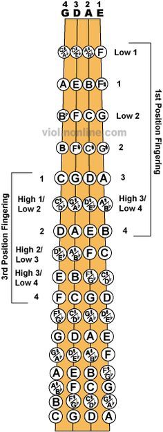 Fingerboard Chart Play around on this site, they have an