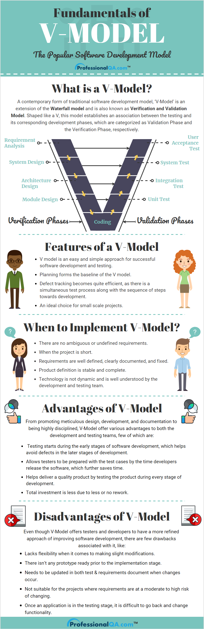 V Model Agile Software Development Software Development Computer Generation V Model Agile Software Development Software Development Computer Generation