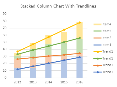 add trendline to stacked column chart excel 2016 di 2020 excel add trendline to stacked bar chart