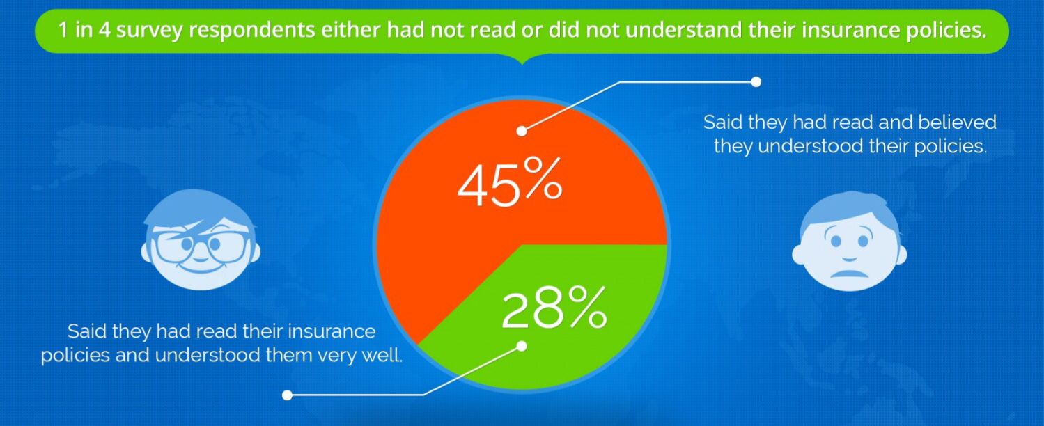 how do you make a pie chart worst dont state the total survey and misleading pie charts