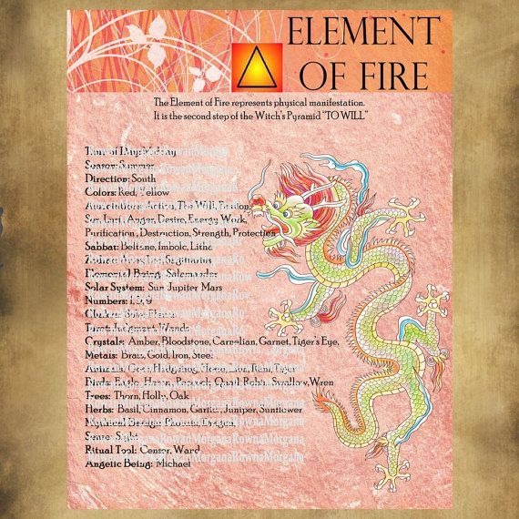 Mastery of the Elements & Praktical exercises