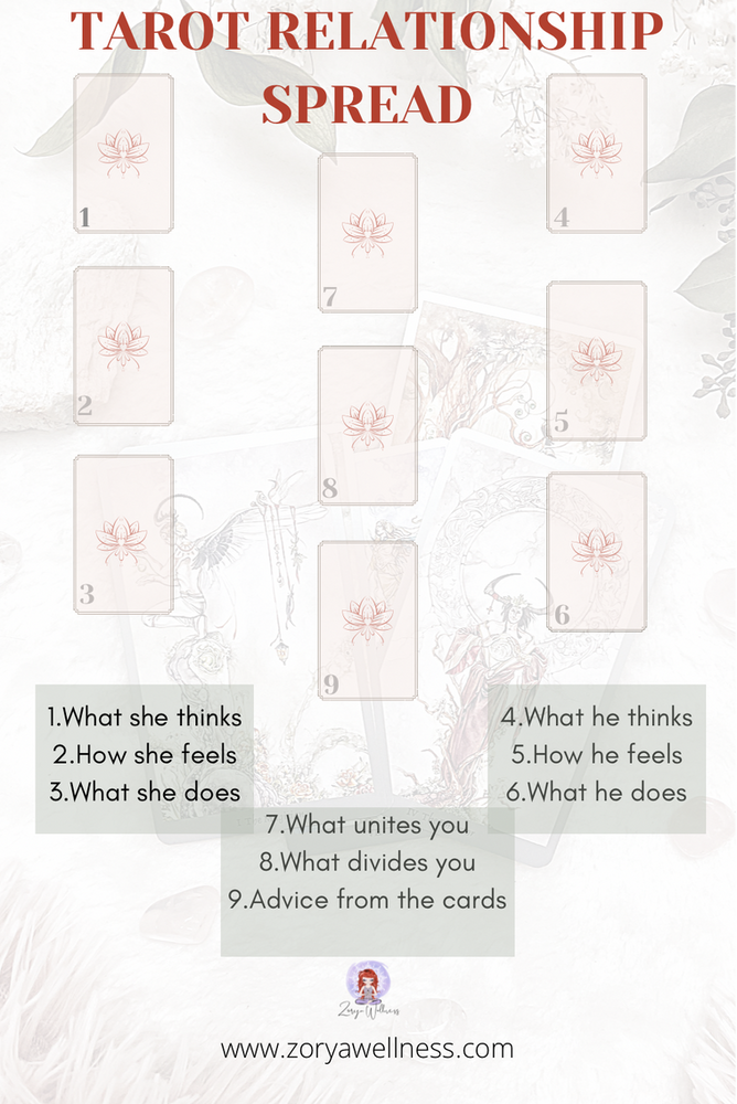 5 EASY TAROT CARDS RELATIONSHIP SPREADS to incorporate in your reading with a client Relationship Tarot, Relationship Issues, Relationships, Tarot Card Spreads, Tarot Cards, Love Tarot Spread, Daily Astrology, Chinese Astrology, Tarot Interpretation