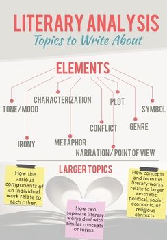 Help writing literary analysis paper Help writing literary analysis paper