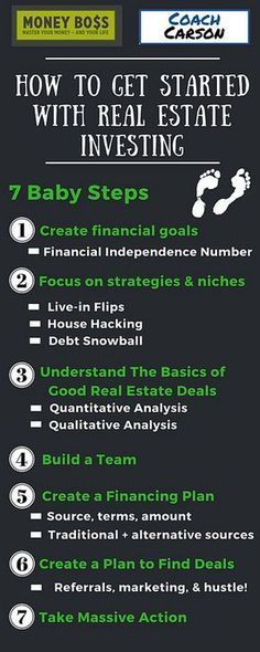 How to Get Started With Real Estate Investing - Infographic, #Estate #Infographic #Investing #Real #Started #realestatetips