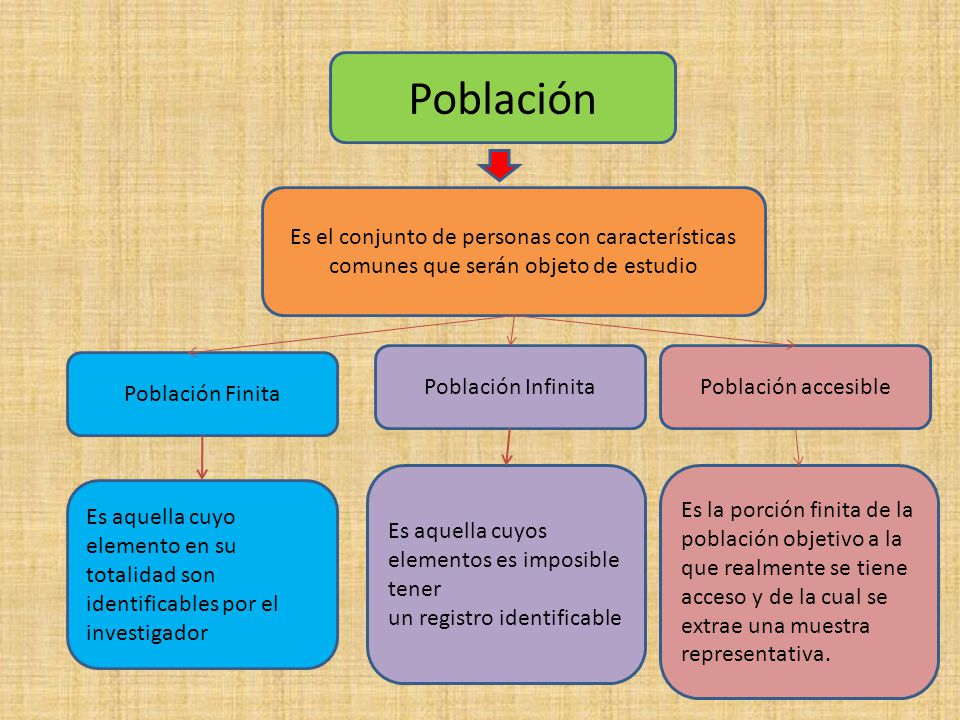 Pin De Luis Alfredo En Apuntes Demografia Que Es Poblacion Tema